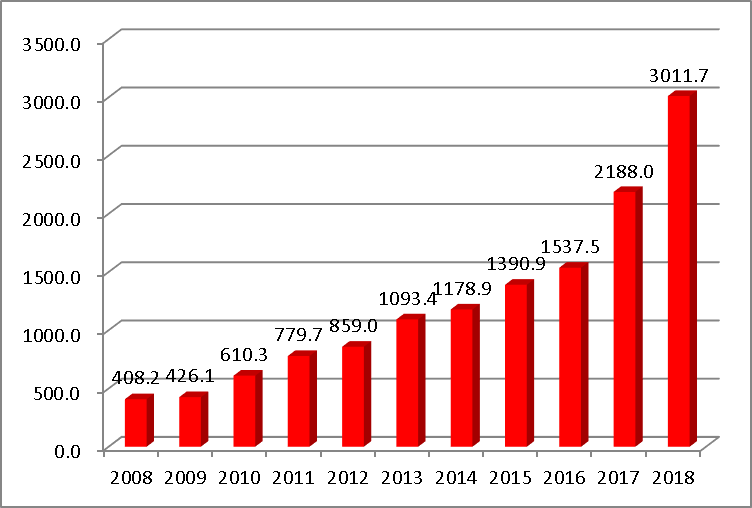 全球信誉最好的网投平台